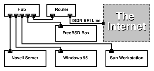    ISDN